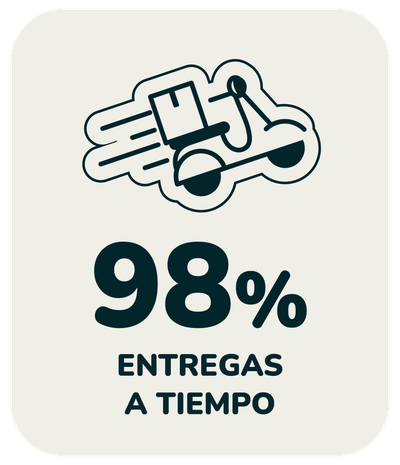 98% de entregas a tiempo